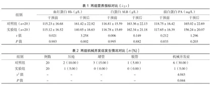 肠内营养管理路径在神经重症患者中的应用