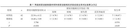 系统性护理对前列腺电切术后患者排尿功能及满意度的影响