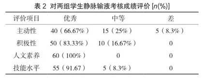 针对反馈法在静脉输液教学中的应用分析2