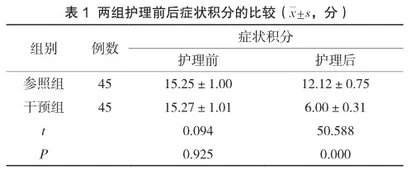 中医特色护理在冠心病重症医学科急性心肌梗死PCI术后护理中的应用