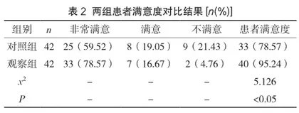 系统性护理对前列腺电切术后患者排尿功能及满意度的影响2