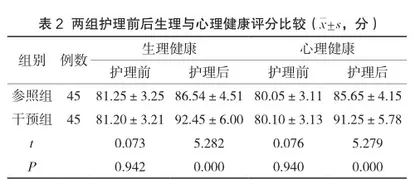中医特色护理在冠心病重症医学科急性心肌梗死PCI术后护理中的应用2