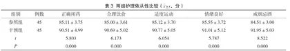 中医特色护理在冠心病重症医学科急性心肌梗死PCI术后护理中的应用3