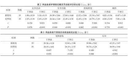 基于LEARNS模式的康复训练结合个体化健康教育对髋部骨折手术患者恢复的促进作用1