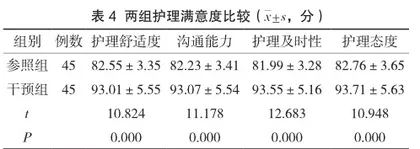 中医特色护理在冠心病重症医学科急性心肌梗死PCI术后护理中的应用4