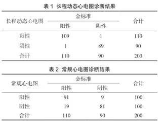 长程动态心电图在卒中患者中诊断心房颤动的临床应用