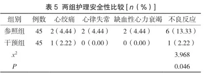中医特色护理在冠心病重症医学科急性心肌梗死PCI术后护理中的应用5