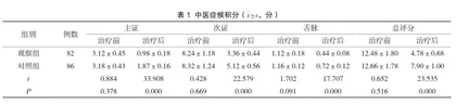 黄芪建中汤加减与肝胃百合汤配合常规西药在老年幽门螺旋杆菌感染患者治疗中的应用