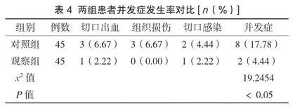 探究对子宫肌瘤患者实施基于风险评估的预警性手术室护理的作用分析