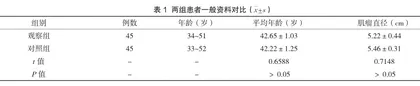 探究对子宫肌瘤患者实施基于风险评估的预警性手术室护理的作用分析1