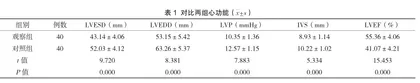 综合护理应用于老年冠心病患者心律失常的效果分析