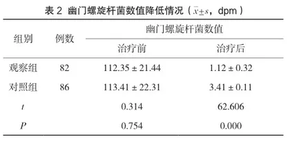 黄芪建中汤加减与肝胃百合汤配合常规西药在老年幽门螺旋杆菌感染患者治疗中的应用2