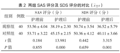 综合护理应用于老年冠心病患者心律失常的效果分析1