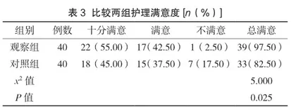 综合护理应用于老年冠心病患者心律失常的效果分析2