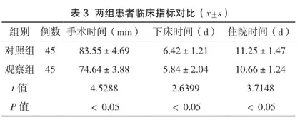 探究对子宫肌瘤患者实施基于风险评估的预警性手术室护理的作用分析3