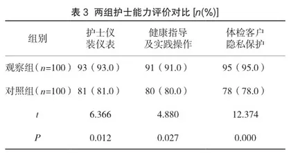 健康体检中心实施护理细节优质服务的效果体会3