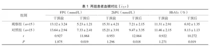 心理护理联合健康教育对糖尿病患者治疗依从性及并发症的影响