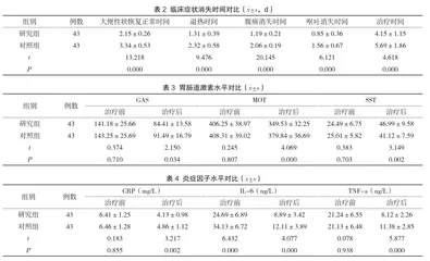 益生菌联合蒙脱石散治疗新生儿腹泻临床效果及对治疗时间的影响2