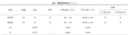 责任制护理在下肢深静脉血栓溶栓治疗护理中的应用及对患者并发症发生的影响分析