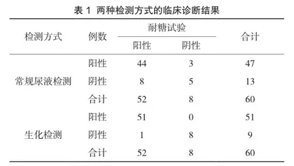 常规尿液检测及生化检测在糖尿病诊断中的准确性分析