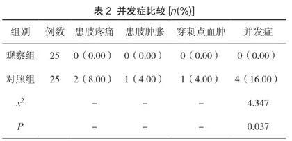 责任制护理在下肢深静脉血栓溶栓治疗护理中的应用及对患者并发症发生的影响分析2