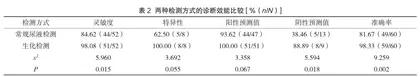 常规尿液检测及生化检测在糖尿病诊断中的准确性分析2