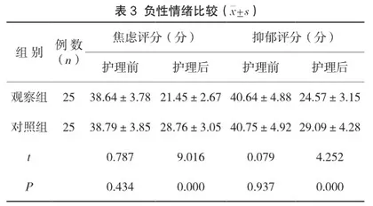 责任制护理在下肢深静脉血栓溶栓治疗护理中的应用及对患者并发症发生的影响分析3