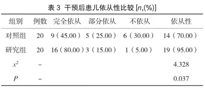 小儿支气管哮喘急性发作期综合护理干预的效果分析2