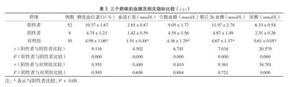 常规尿液检测及生化检测在糖尿病诊断中的准确性分析3