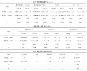 复方玄驹胶囊联合左卡尼汀口服液治疗男性肾阳虚型不育症患者临床效果观察