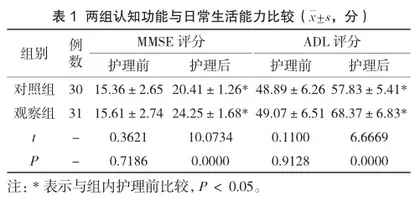 延续护理对阿尔茨海默病患者认知功能及生命质量的影响