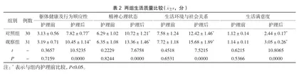 延续护理对阿尔茨海默病患者认知功能及生命质量的影响2