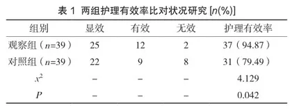 护患沟通在老年糖尿病护理过程中的作用效果及对改善患者病情的效果观察