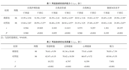 冠心病出院患者的医院-社区-患者一体化护理模式干预效果分析