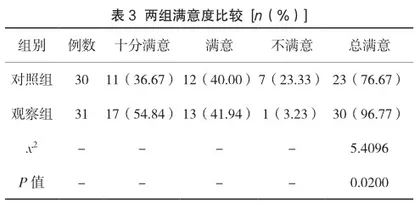 延续护理对阿尔茨海默病患者认知功能及生命质量的影响3