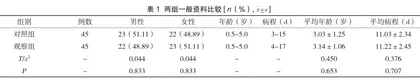 综合护理干预在小儿肺炎合并心力衰竭中的应用效果