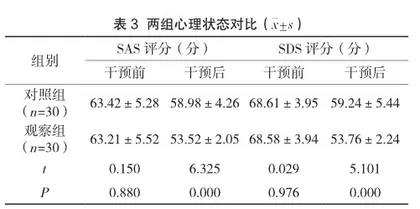 心理护理与健康教育对高血压患者护理满意度的影响2