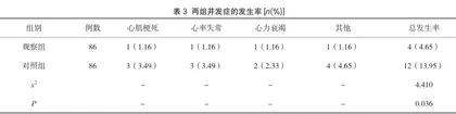 冠心病出院患者的医院-社区-患者一体化护理模式干预效果分析1