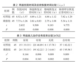综合护理干预在小儿肺炎合并心力衰竭中的应用效果2