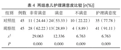 综合护理干预在小儿肺炎合并心力衰竭中的应用效果3