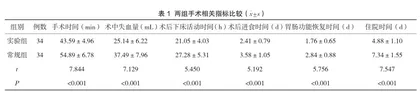 腹腔镜系膜剥离法阑尾切除术治疗急性阑尾炎的效果分析