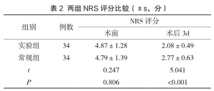 腹腔镜系膜剥离法阑尾切除术治疗急性阑尾炎的效果分析2