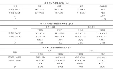 穴位贴敷联合中西医护理在肿瘤化疗后患者中的应用效果分析