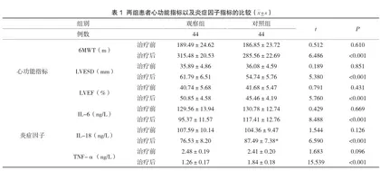 诺欣妥对急性心梗并心力衰竭患者心功能、炎症因子及复发情况的影响