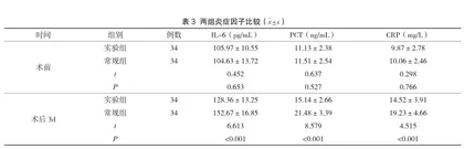 腹腔镜系膜剥离法阑尾切除术治疗急性阑尾炎的效果分析3
