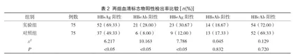 不同免疫检验方法检测乙肝病毒感染血清标志物的效果分析