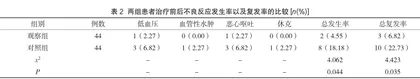 诺欣妥对急性心梗并心力衰竭患者心功能、炎症因子及复发情况的影响2
