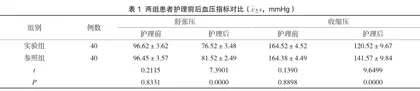 家庭随访护理对农村老年高血压患者用药依从性、血压的影响观察