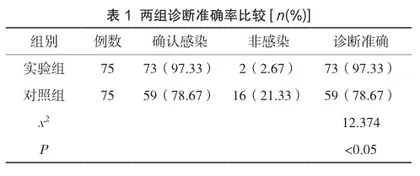 不同免疫检验方法检测乙肝病毒感染血清标志物的效果分析1