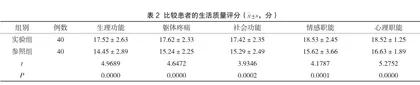 家庭随访护理对农村老年高血压患者用药依从性、血压的影响观察2